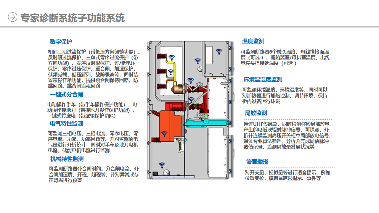 专家诊断系统子功能系统